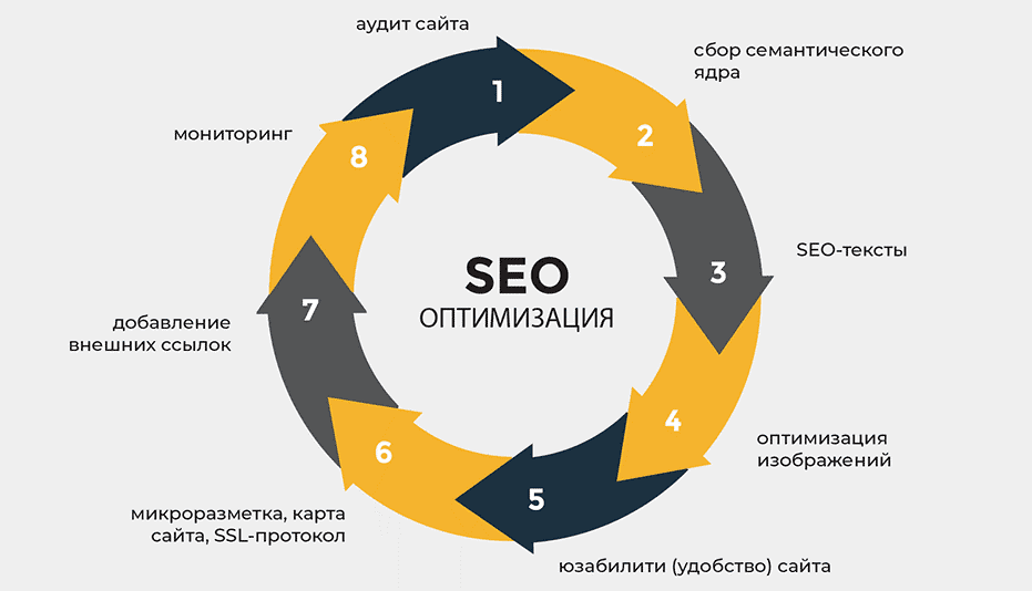 Обратные ссылки Как их использовать для повышения SEO 1665762767